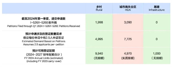 “綠卡大赦”計劃被緊急叫停！