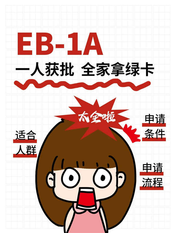 通過EB-1A項(xiàng)目移民美國(guó)一路綠燈