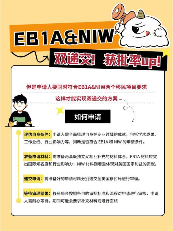 你還不知道嗎？EB-1A&NIW雙遞交！獲批率up！