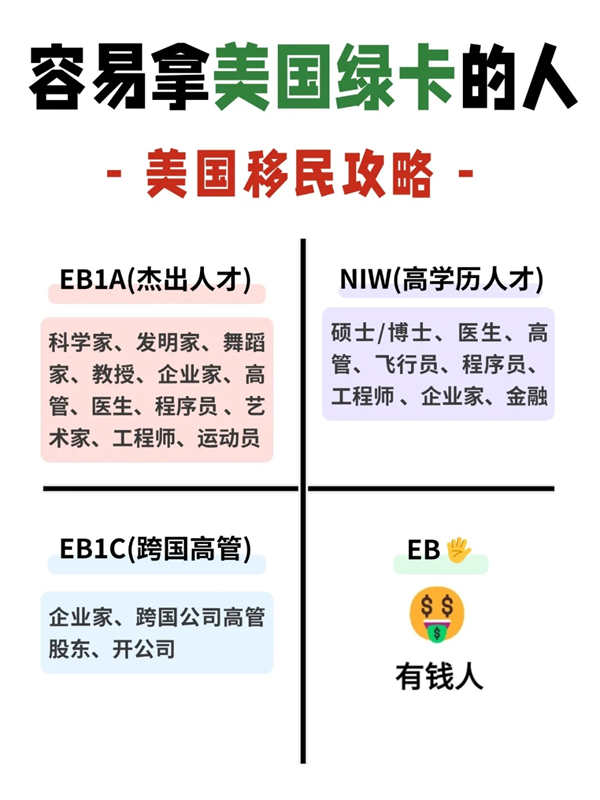 這些職業(yè)拿美國綠卡超容易！
