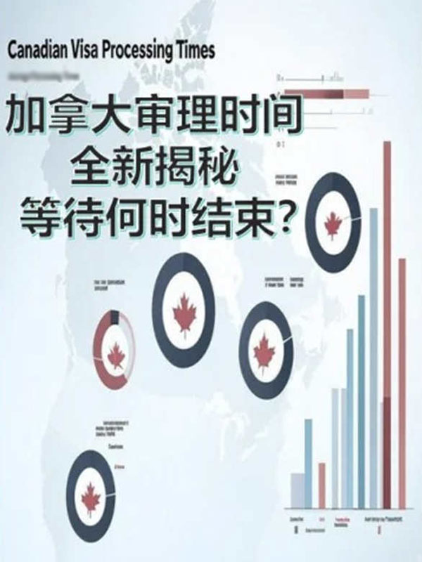 加拿大審理時間全新揭秘：等待何時結(jié)束？