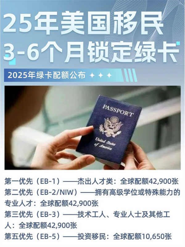 美國移民配額更新！快速上岸怎么移？