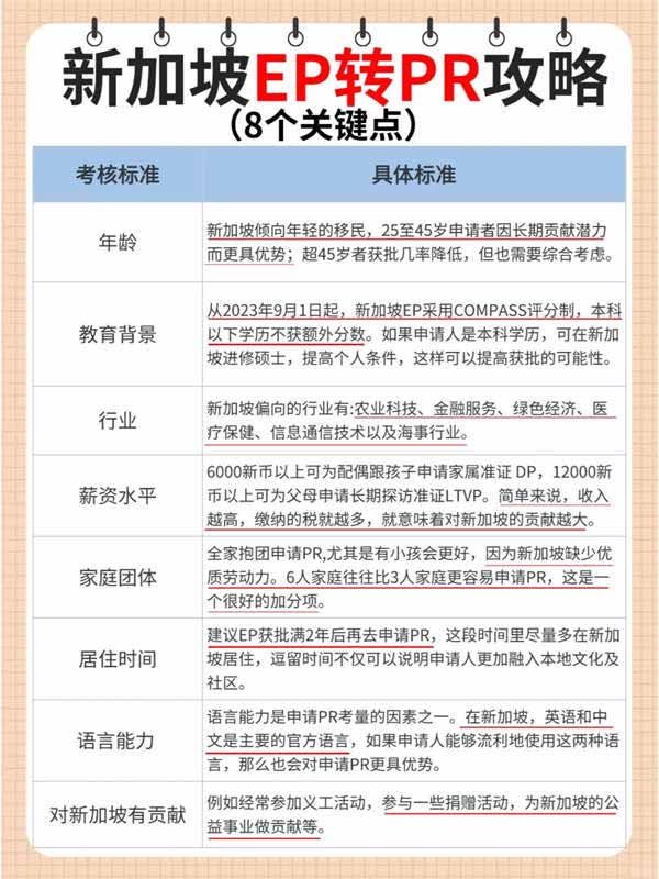 新加坡EP轉(zhuǎn)PR的8個關(guān)鍵要素！