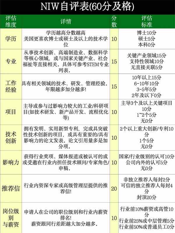 普通人必看！美國(guó)移民，可以這樣做