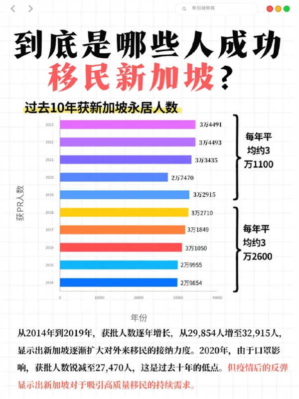 10年，終于給我們悟到新加坡的移民取向了！