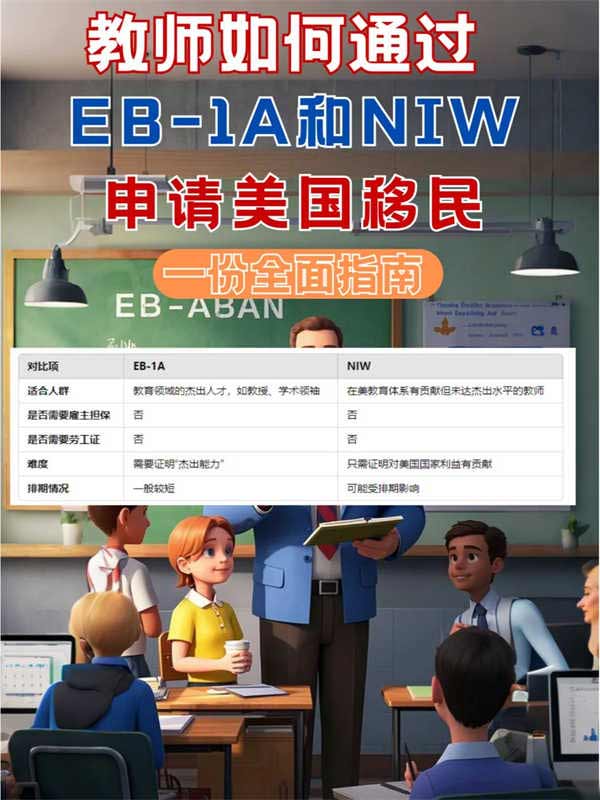 教師如何申請美國綠卡？EB-1A VS NIW全解析