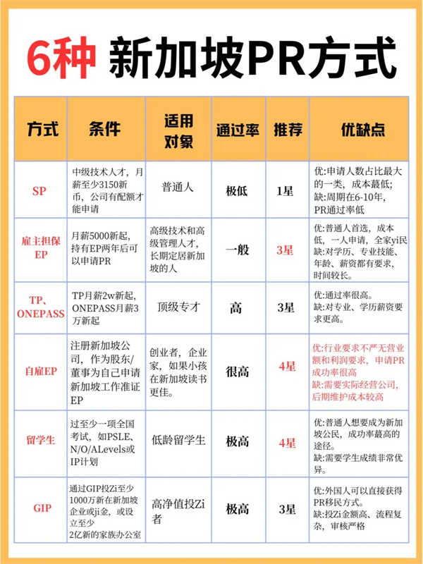 2025新加坡PR6大方式曝光！利好消息！