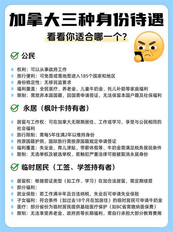 加拿大三種身份待遇揭秘！你適合哪種？