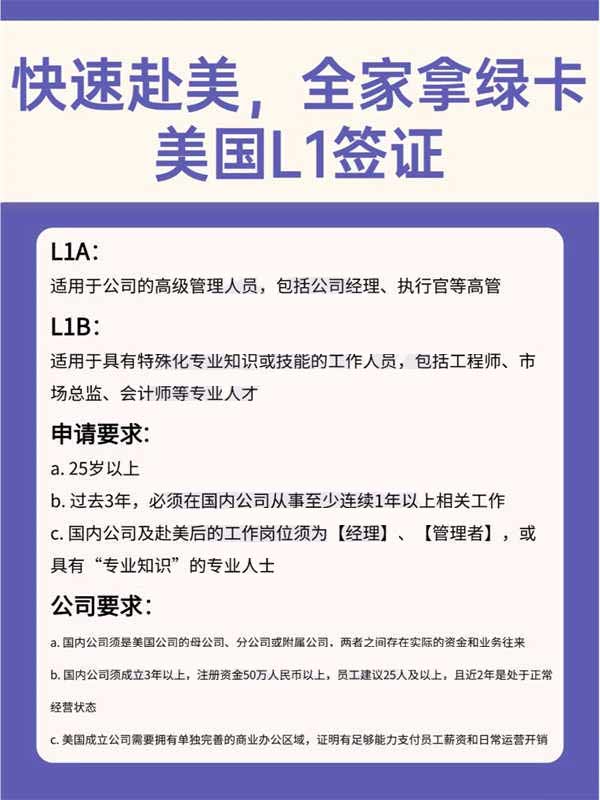 快速赴美，全家拿綠卡！美國L1簽證了解一下