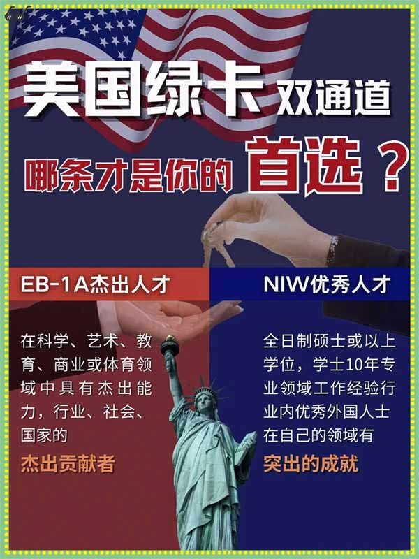 美國移民直通車|EB-1A/NIW