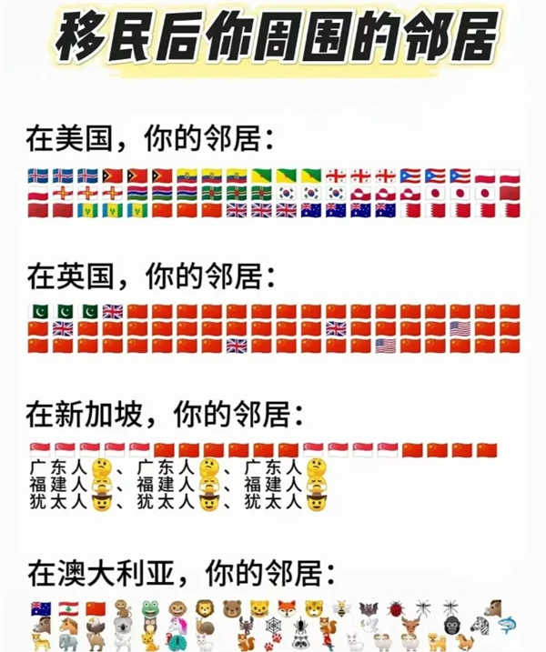 新加坡移民人群構(gòu)成與途徑解析