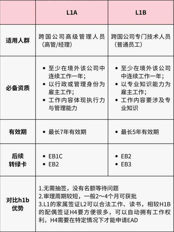 H1B抽不動了，看看美國L1簽證？