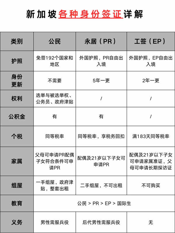 新加坡身份簽證詳解，這些你都了解嗎？