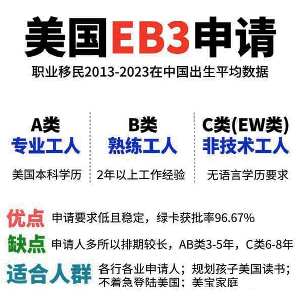 美國(guó)EB-3綠卡，低門檻申請(qǐng)攻略大公開！