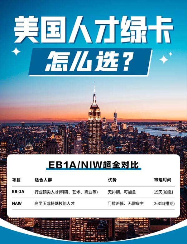 美國EB-1A/NIW綠卡指南：3分鐘找到適合你的路徑