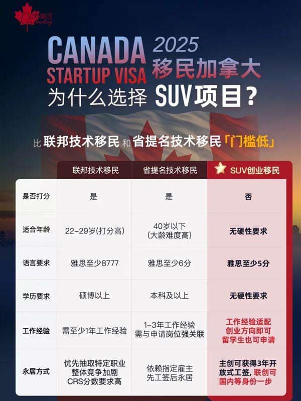 2025移民加拿大，為何選SUV項(xiàng)目？