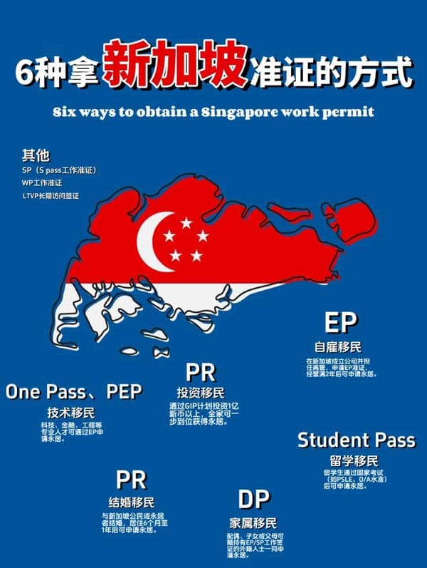 新加坡6種拿新加坡準(zhǔn)證的方式！