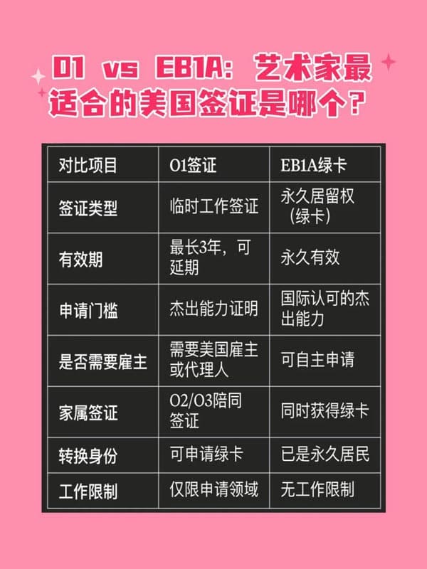 O1和EB-1A：藝術(shù)家最適合的美國(guó)簽證是哪個(gè)？