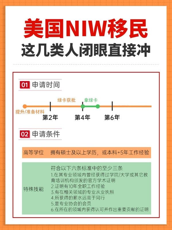 無(wú)語(yǔ)言也能拿綠卡！美國(guó)NIW移民申請(qǐng)流程