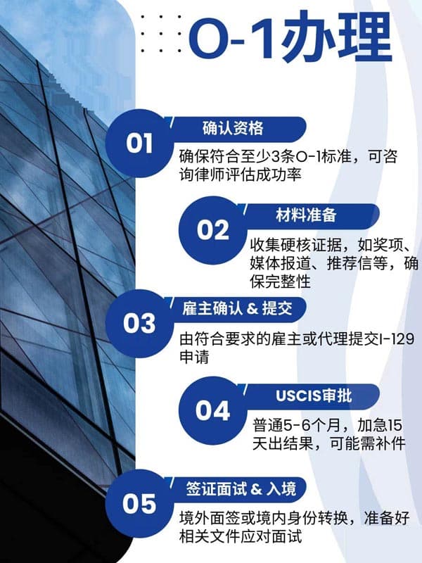 美國O1簽證申請流程，一文速覽！