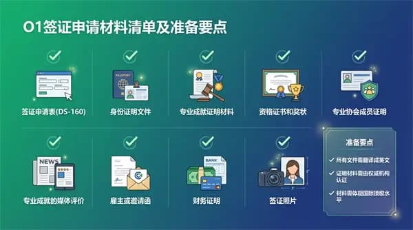 O1干貨|申請(qǐng)O1簽證時(shí)常見的問題及解決辦法