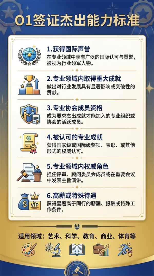 O1干貨|申請(qǐng)O1簽證時(shí)常見的問題及解決辦法