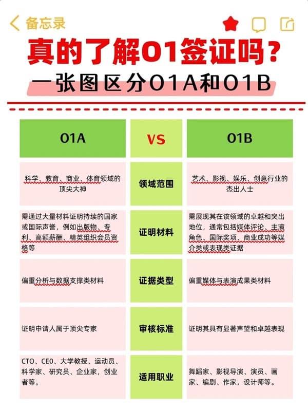 沒人告訴你！美本美碩都在偷偷用O1簽證穩(wěn)身份