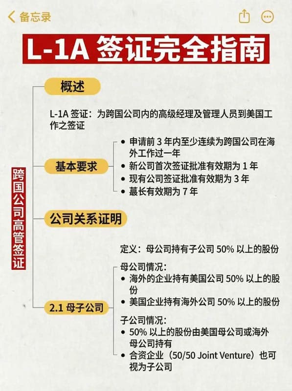 美國(guó)L1A跨國(guó)公司高管簽證｜看這一篇就夠了
