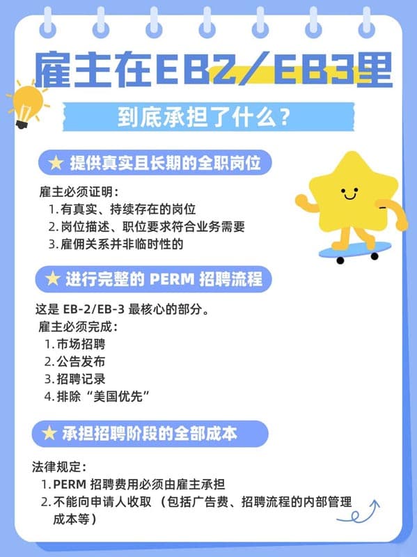 美國(guó)EB-2/EB-3雇主擔(dān)保移民，雇主到底承擔(dān)哪些責(zé)任？