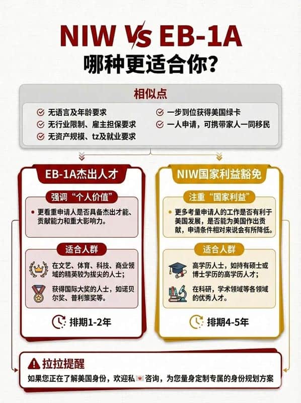 想拿美國綠卡？別錯過這兩條人才通道！