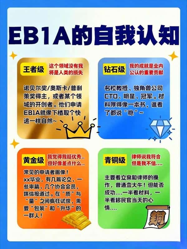 美國(guó)EB-1A移民申請(qǐng)的4個(gè)等級(jí)，你屬于哪一級(jí)？