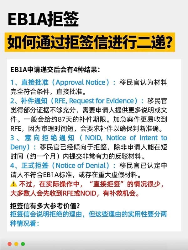 美國EB-1A移民拒簽，如何通過拒簽信進行二遞？