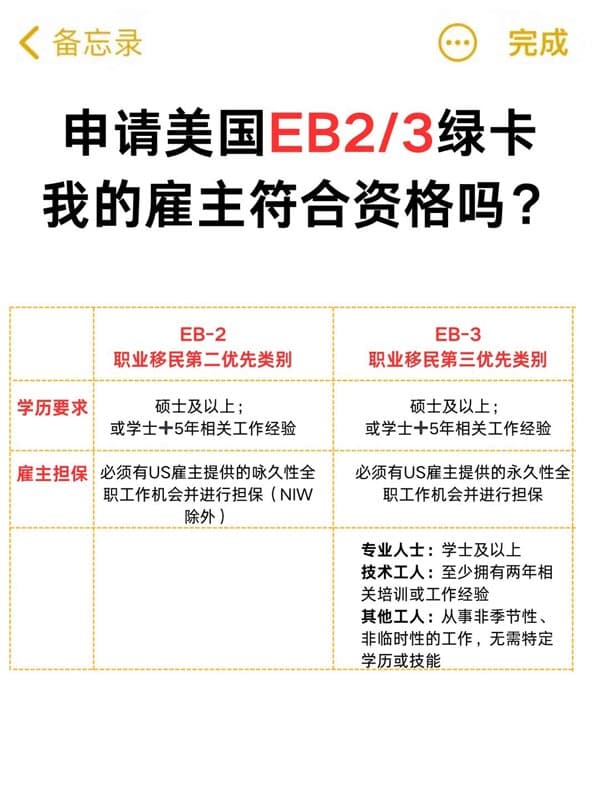 申請美國EB2/3綠卡，我的雇主符合資格嗎？